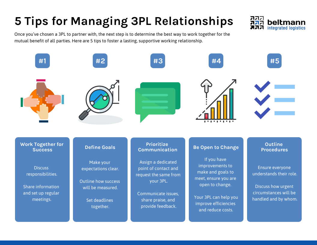 Managing 3pl Relationships